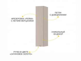 Шкаф кухонный (лев/прав) Флоренция 107.19