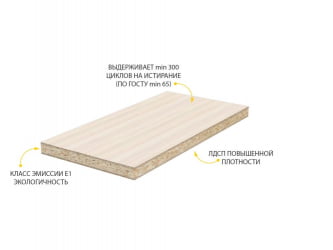 Антресоль торцевая (лев/прав) Графит 74.107 Сосна Астрид /Ваниль