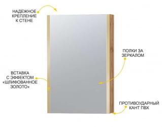 Зеркало с полками (лев/прав) Монако 402.17