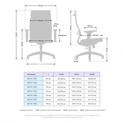 Офисное кресло МЕТТА Комплект 19/2D, Основание 17831 Серый Gray_3