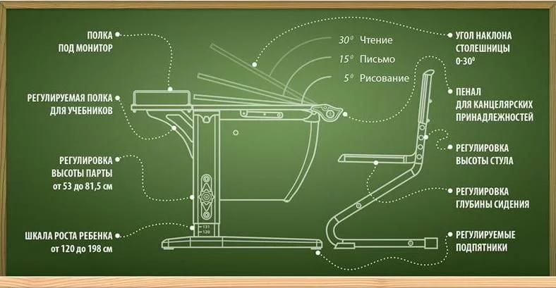 Стол универсальный трансформируемый Parta 1/75 + Stul Белый Оранжевый_6