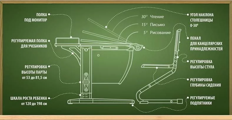 Стол универсальный трансформируемый Parta 1/75-40 Белый Оранжевый_4